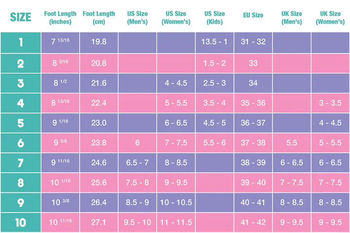 Discover the Moxi - Beach Bunny (Strawberry Lemonade) size conversion chart from Sunshine Rollers, showcasing foot lengths in inches and cm, as well as matching US men's, women's, kids', EU, and UK sizes. With sizes ranging from 1 to 10 and color-coded sections for convenient reference, these shoes also feature drum-dyed vinyl uppers for enhanced durability and style.