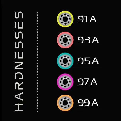 Riedell-Radar-Halo-Alloy-Roller-Skate-Wheel-Hardness-Durometer-Chart