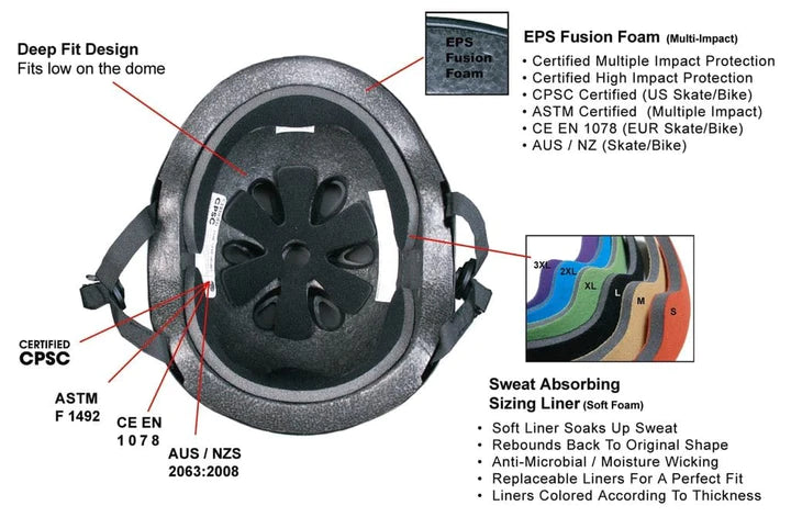S1-Lifer-Roller-Skate-Helmet-Specifications